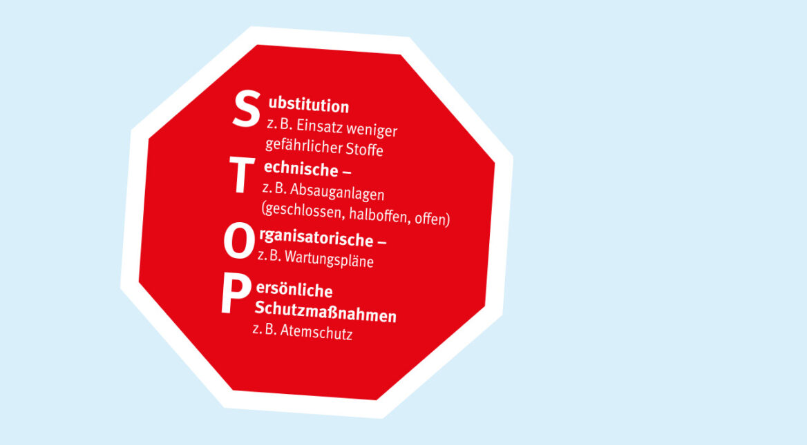 Die hier beschriebenen Schutzmaßnahmen sind in einer roten achteckigen Stoppschild-Grafik dargestellt.