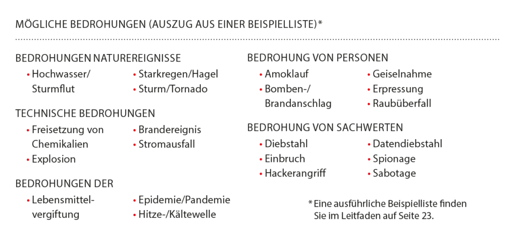 Mögliche Bedrohungen