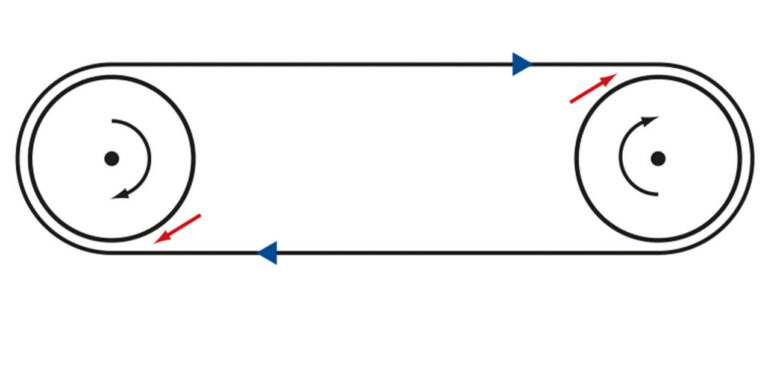 Abb. 1 und 2: Die Gefahr des Einzugs besteht überall dort, wo Gurte auf Rollen oder Trommeln auflaufen. Dies gilt für Antriebs-, Spann- und Umlenktrommeln genauso wie für Knickrollen an Bandkrümmungen.