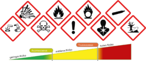Schilder, die vor unterschiedlichen Gefahrstoffen warnen. Grafische Darstellung des Ampel-Prinzips. um das Verhältnis von Risiko und Toleranz darzustellen.